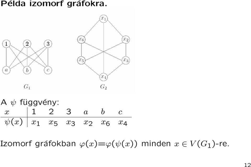 x 1 x 5 x 3 x 2 x 6 x 4 Izomorf