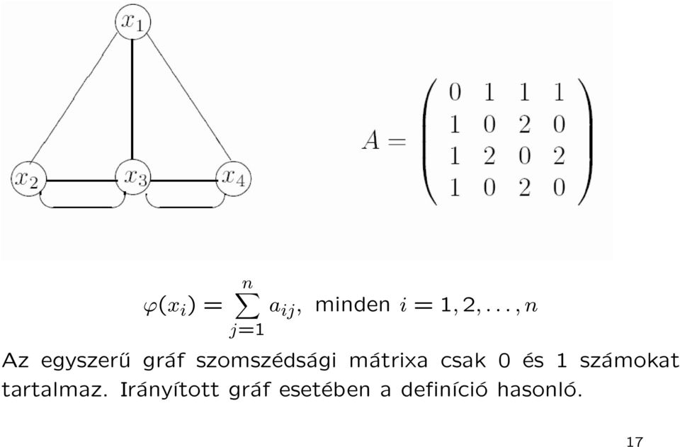 mátrixa csak 0 és 1 számokat tartalmaz.