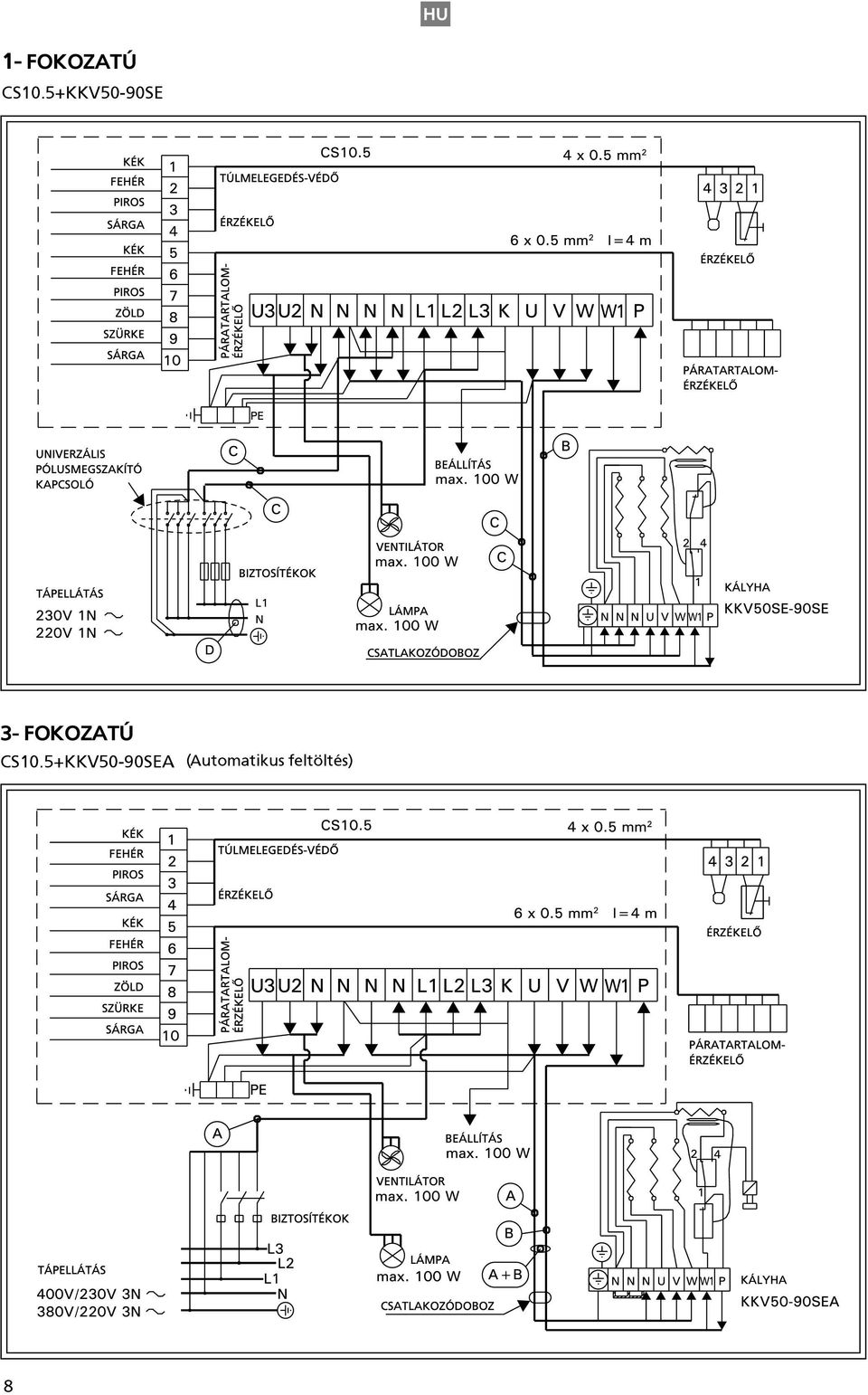 FOKOZATÚ CS10.