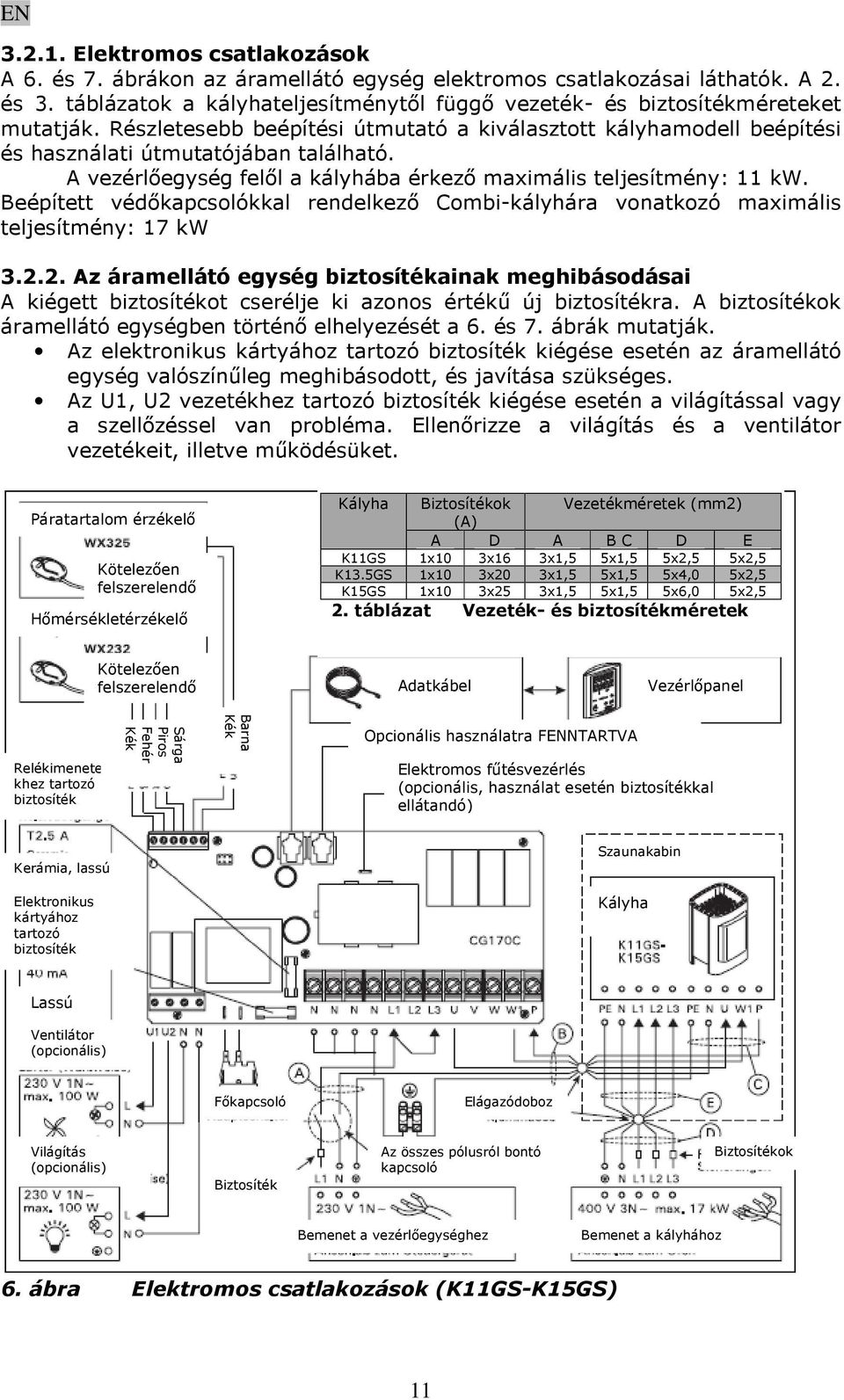 Beépített védőkapcsolókkal rendelkező Combi-kályhára vonatkozó maximális teljesítmény: 17 kw 3.2.