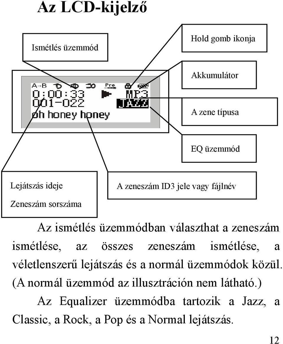 összes zeneszám ismétlése, a véletlenszerű lejátszás és a normál üzemmódok közül.