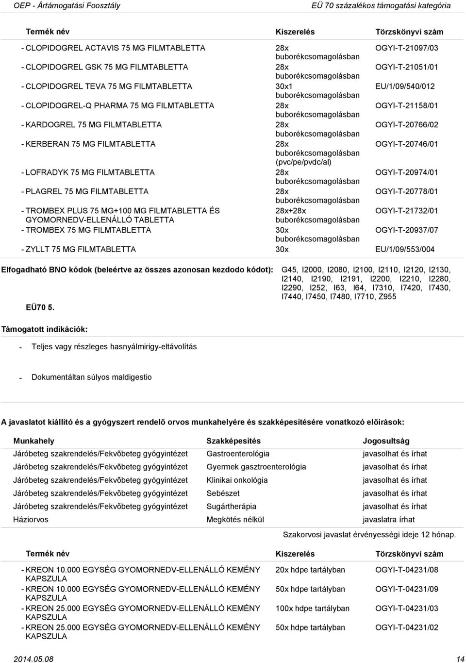 (pvc/pe/pvdc/al) LOFRADYK 75 MG FILMTABLETTA 28x OGYIT20974/01 PLAGREL 75 MG FILMTABLETTA 28x OGYIT20778/01 TROMBEX PLUS 75 MG+100 MG FILMTABLETTA ÉS 28x+28x OGYIT21732/01 GYOMORNEDVELLENÁLLÓ