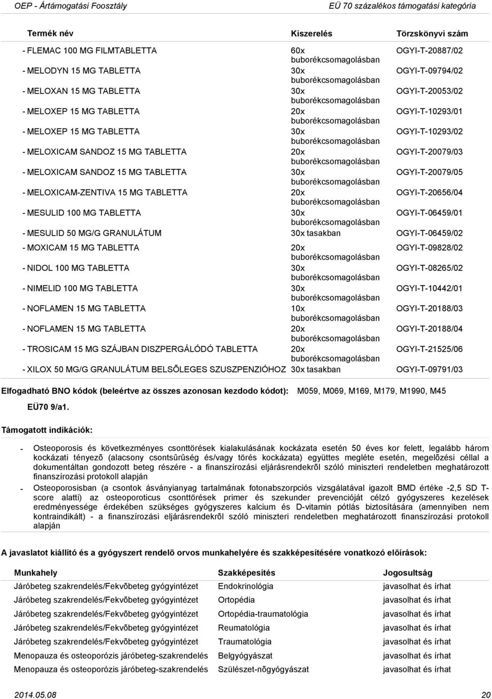 TABLETTA 20x OGYIT20656/04 MESULID 100 MG TABLETTA 30x OGYIT06459/01 MESULID 50 MG/G GRANULÁTUM 30x tasakban OGYIT06459/02 MOXICAM 15 MG TABLETTA 20x OGYIT09828/02 NIDOL 100 MG TABLETTA 30x