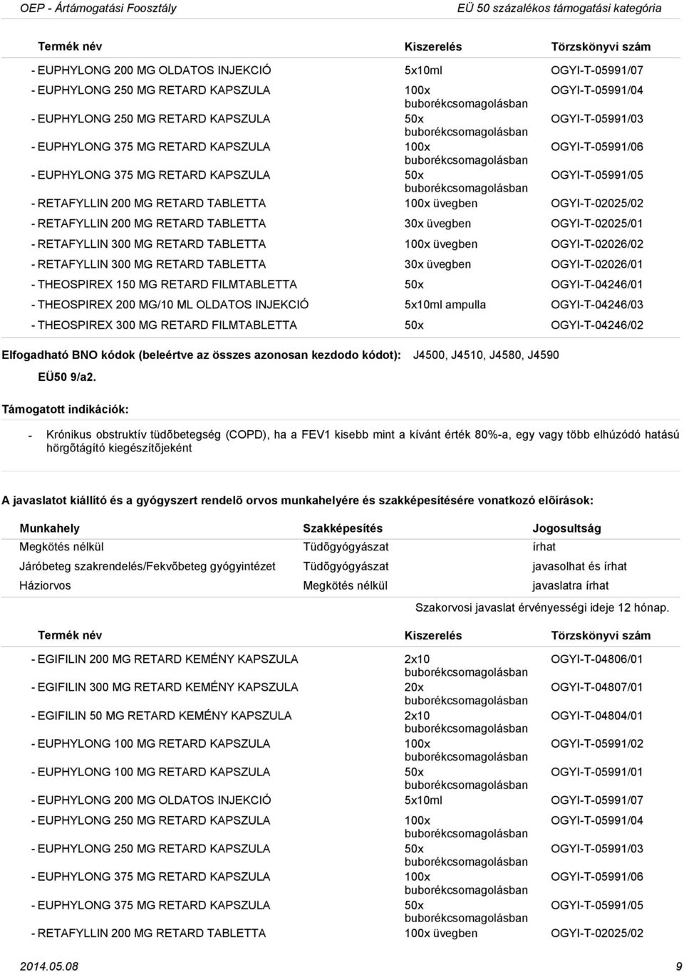 RETAFYLLIN 200 MG RETARD TABLETTA 30x üvegben OGYIT02025/01 RETAFYLLIN 300 MG RETARD TABLETTA 100x üvegben OGYIT02026/02 RETAFYLLIN 300 MG RETARD TABLETTA 30x üvegben OGYIT02026/01 THEOSPIREX 150 MG