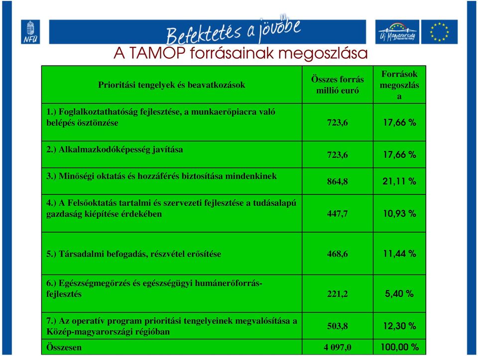 ) Minıségi oktatás és hozzáférés biztosítása mindenkinek 4.