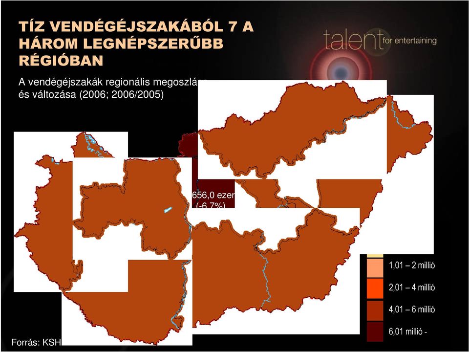 6656,0 ezer (-6,7%) 227,2 ezer (-14,6%) 1954,4 ezer (-2,9%) 4290,4 ezer (-3,7%) 889,9 ezer