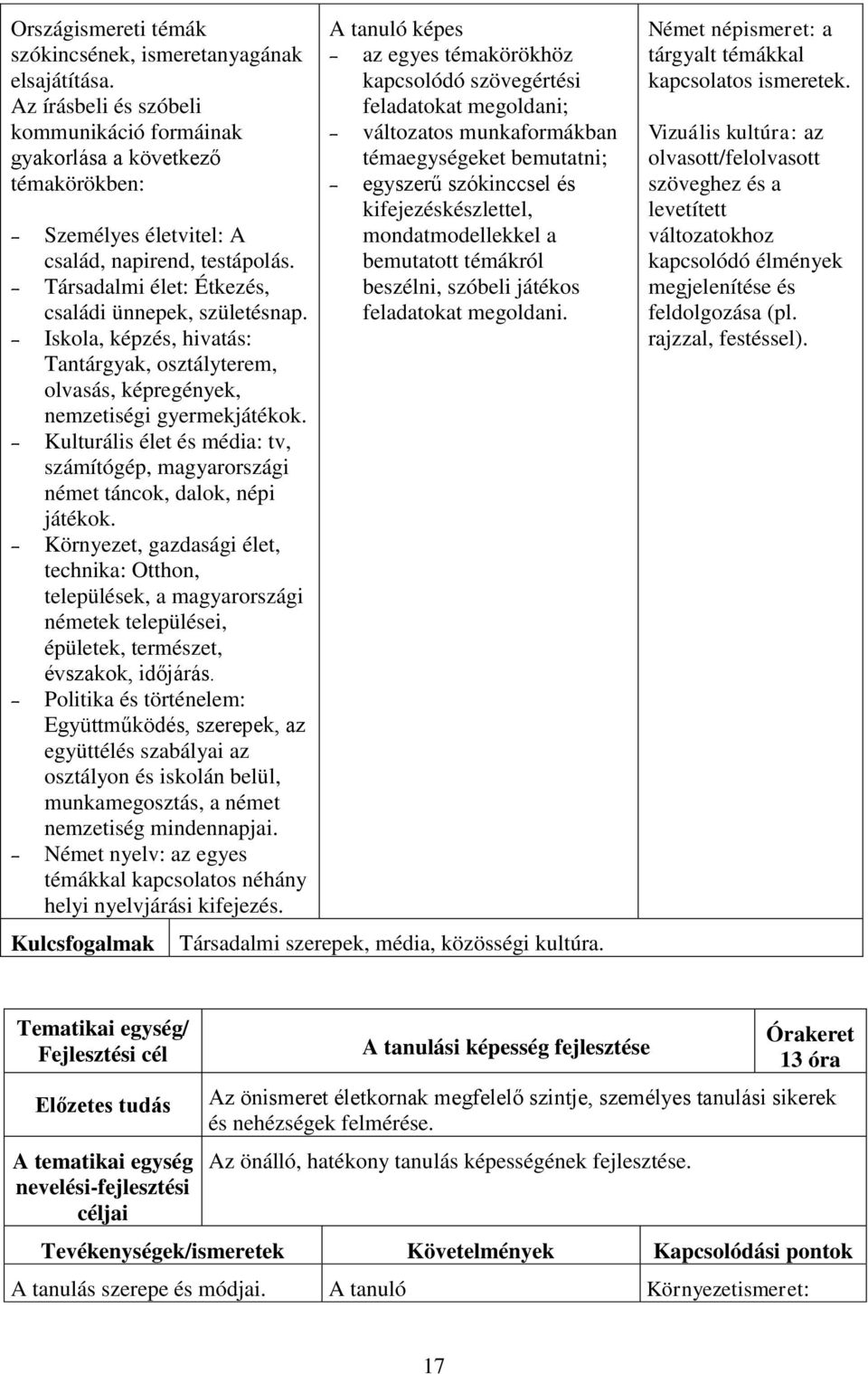 Iskola, képzés, hivatás: Tantárgyak, osztályterem, olvasás, képregények, nemzetiségi gyermekjátékok. Kulturális élet és média: tv, számítógép, magyarországi német táncok, dalok, népi játékok.