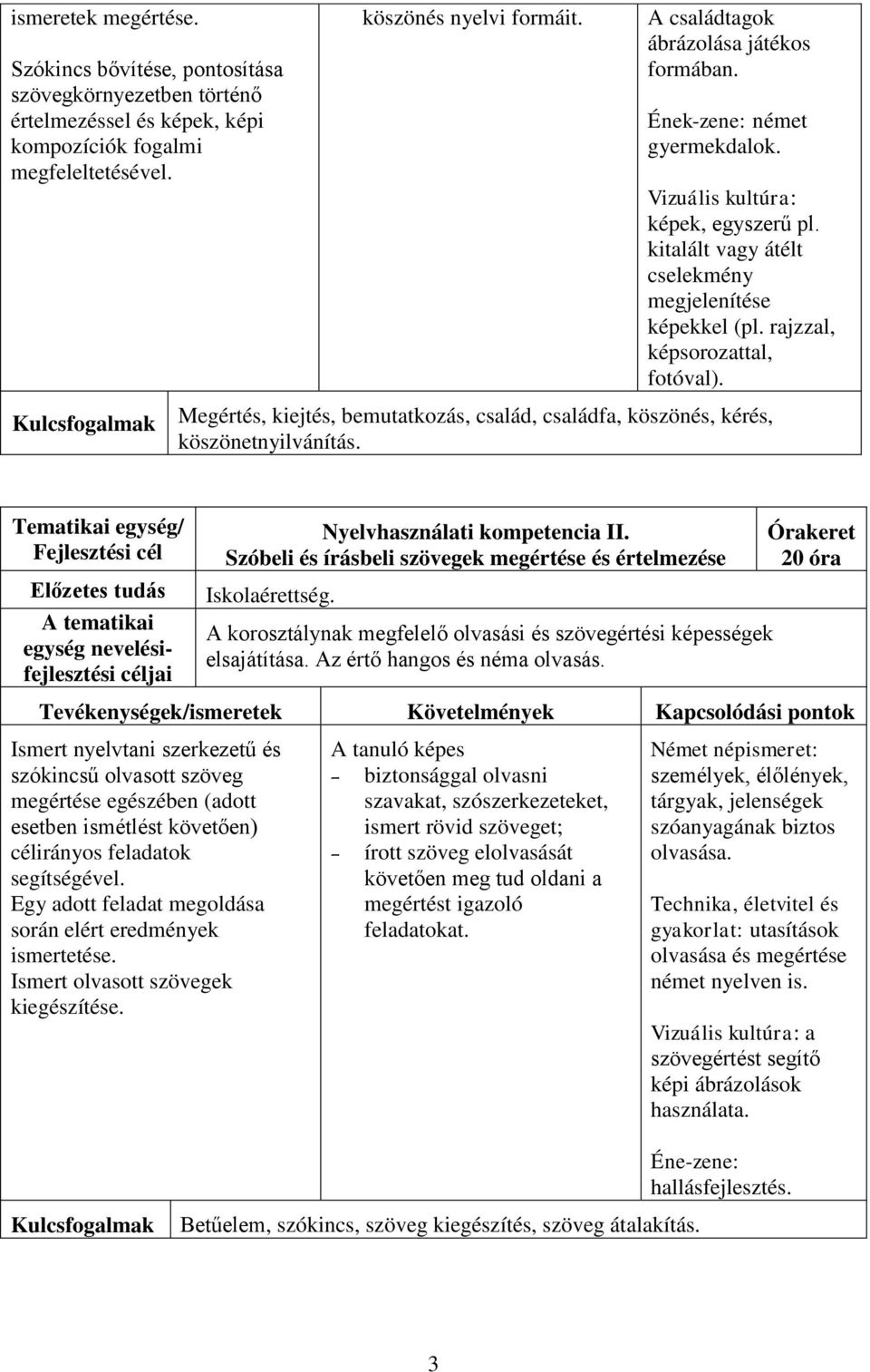 rajzzal, képsorozattal, fotóval). Megértés, kiejtés, bemutatkozás, család, családfa, köszönés, kérés, köszönetnyilvánítás. A tematikai egység nevelésifejlesztési Nyelvhasználati kompetencia II.