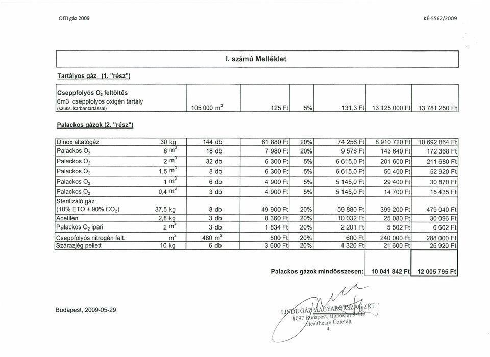 "rész") Dinox altatóoáz 30 kg 144 db 61 880 Ft 20% 74256 Ft 8910720 Ft 10692864 Ft Palackos O 2 6 m J 18 db 7980 Ft 20% 9576 Ft 143640 Ft 172 368 Ft Palackos O 2 2 m:3 32 db 6300 Ft 5% 6615,0 Ft 201