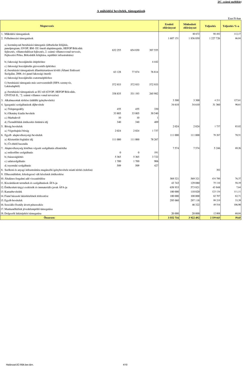 ) kormányzati beruházási támogatás (útburkolat felújitás, panelprogram, GVOP, BM- EU önerő alaptámogatás, HEFOP Bölcsőde fejlesztés, villamoshálózat fejlesztés, 2.