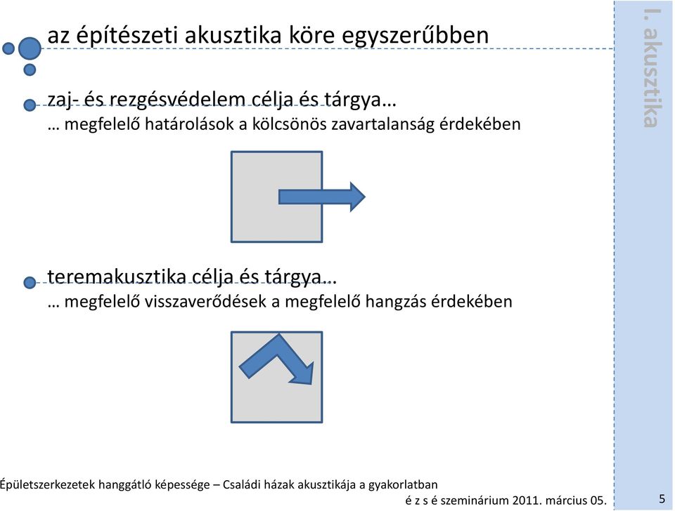 kölcsönös zavartalanság érdekében I.