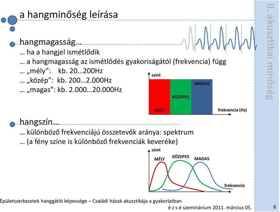 2.000 20.000Hz KÖZEPES II.