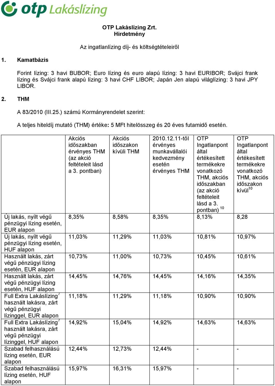 A 83/2010 (III.25.) számú Kormányrendelet szerint: A teljes hiteldíj mutató (THM) értéke: 5 MFt hitelösszeg és 20 éves futamidő esetén.