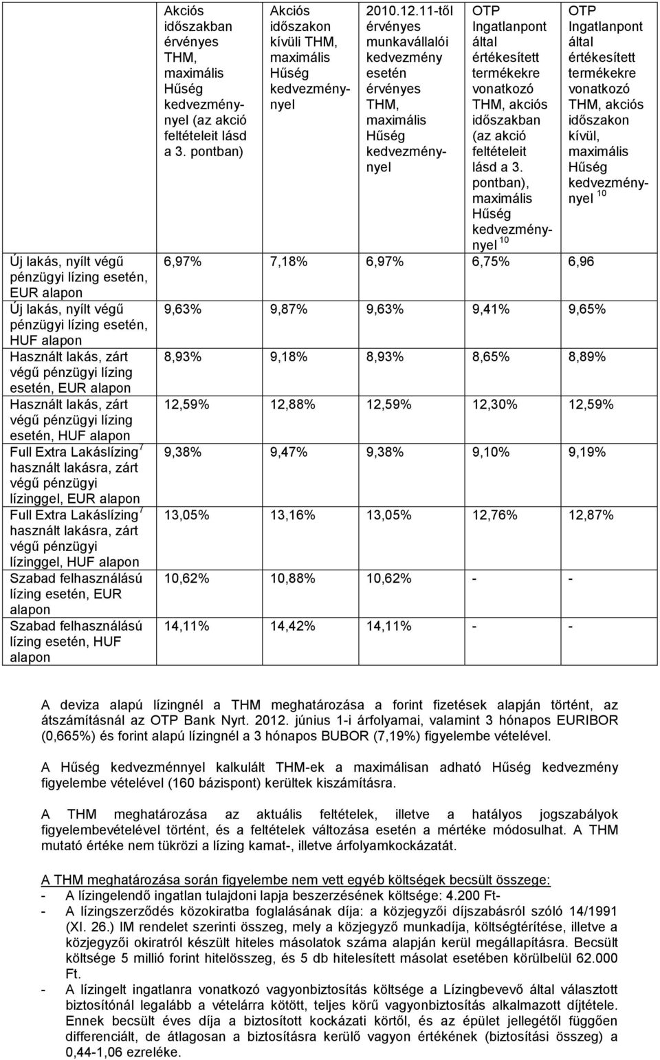 alapon Szabad felhasználású lízing esetén, EUR alapon Szabad felhasználású lízing esetén, HUF alapon Akciós időszakban érvényes THM, maximális Hűség kedvezménynyel (az akció feltételeit lásd a 3.