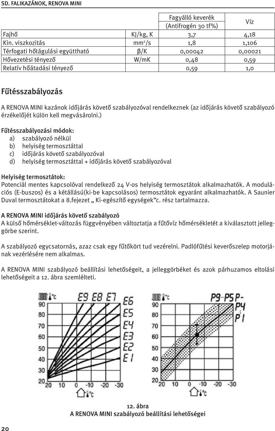 követő szabályozóval rendelkeznek (az időjárás követő szabályozó érzékelőjét külön kell megvásárolni.