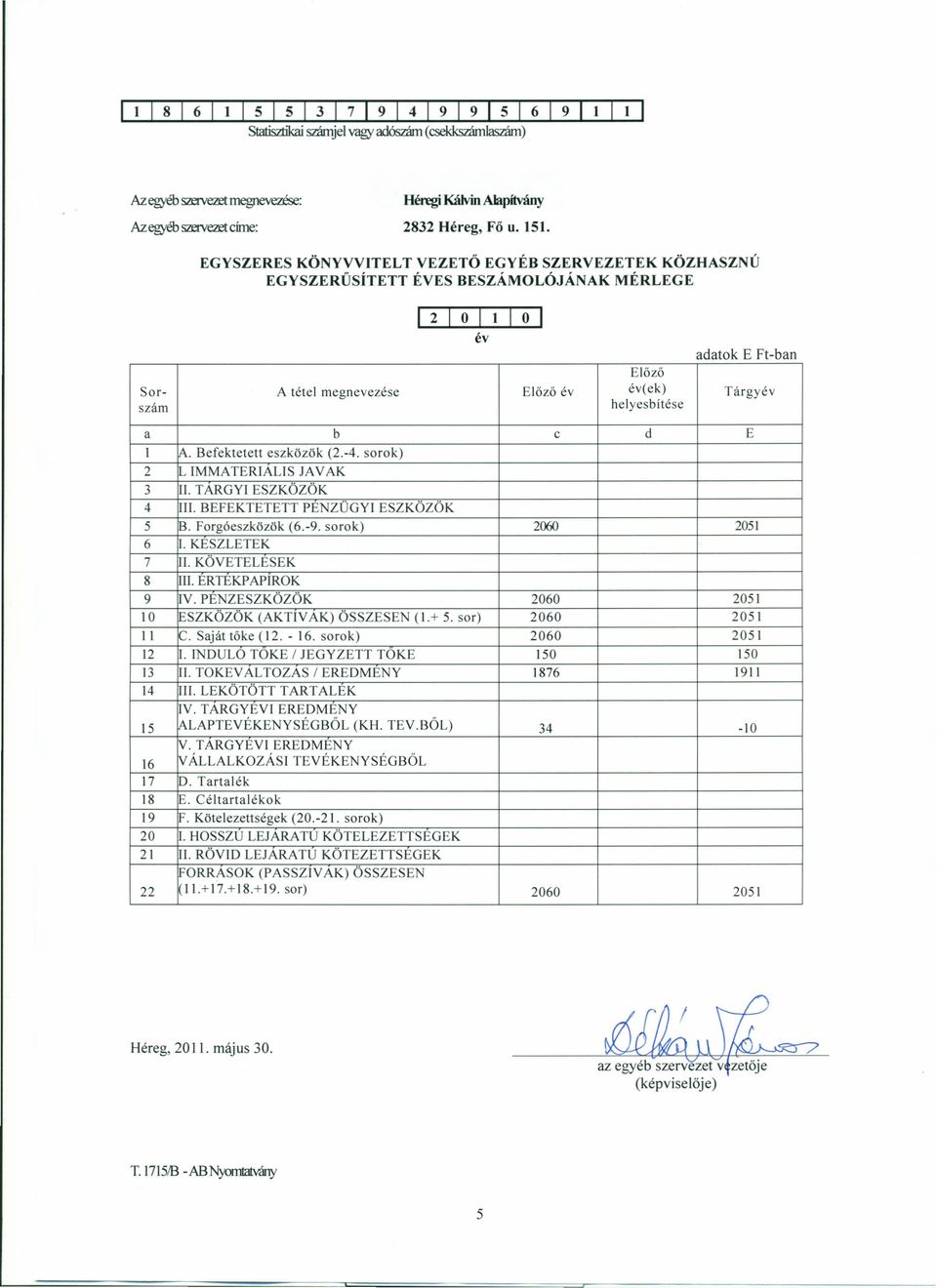 Befektetett eszközök (2.-4. sorok) 2 LIMMATERIALIS JAVAK 3 1. TARGYI ESZKÖZÖK 4 II. BEFEKTETETT PENZÜGYI ESZKÖZÖK 5 B. Forgóeszközök (6.-9. sorok) 2060 2051 6. KESZLETEK 7 1. KÖVETELESEK 8 II.