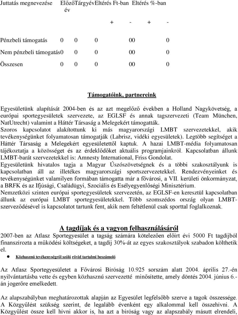 Melegekért támogatták. Szoros kapcsolatot alakítottunk ki más magyarországi LMBT szervezetekkel, akik tevékenységünket folyamatosan támogatják (Labrisz, vidéki egyesületek).