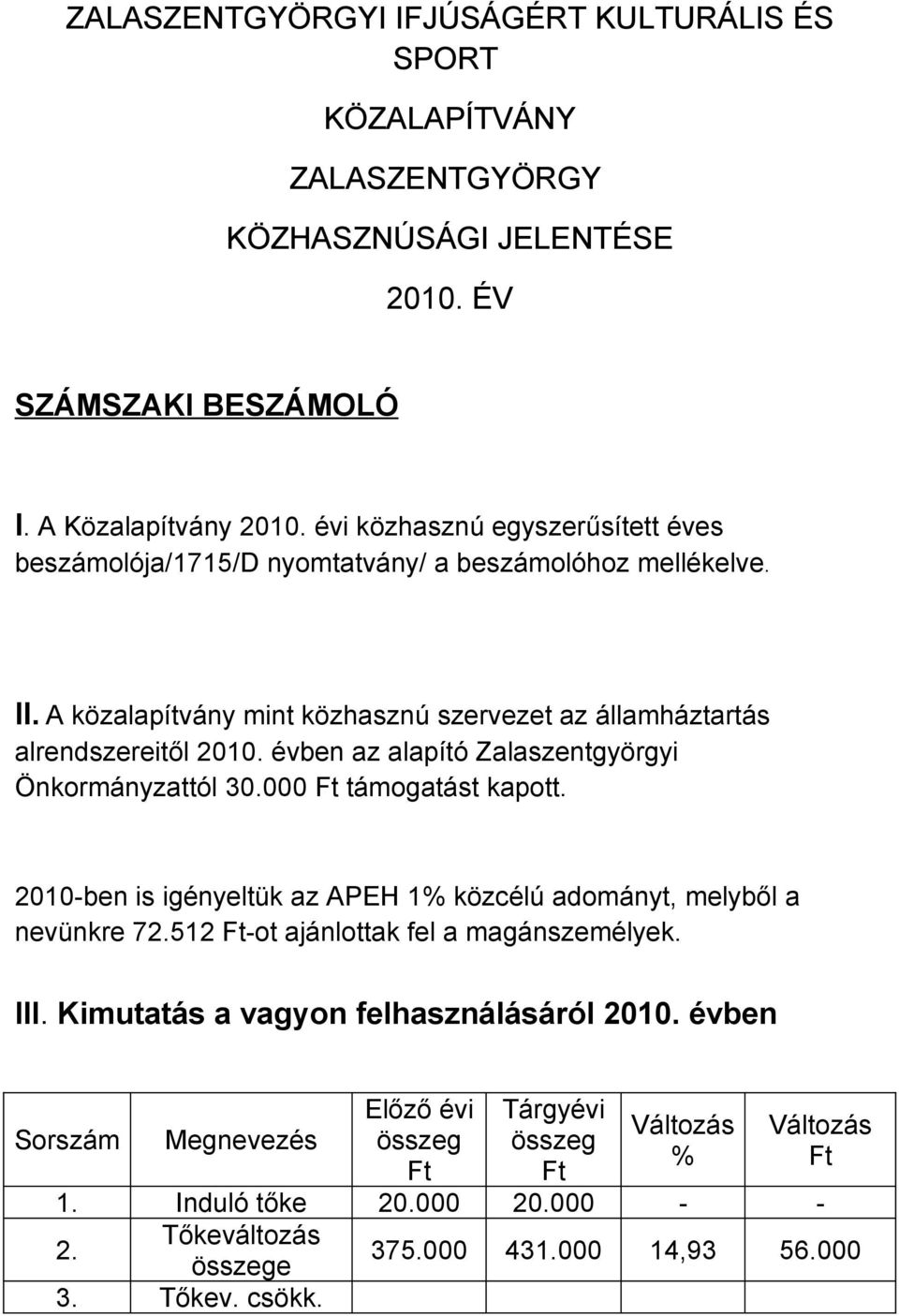 évben az alapító Zalaszentgyörgyi Önkormányzattól 30.000 támogatást kapott. 2010-ben is igényeltük az APEH 1% közcélú adományt, melyből a nevünkre 72.