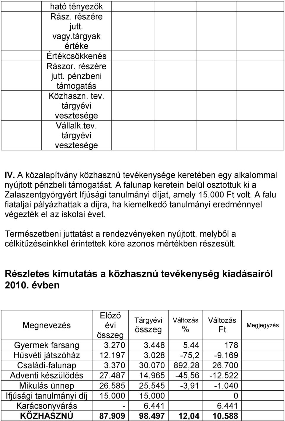 A falu fiataljai pályázhattak a díjra, ha kiemelkedő tanulmányi eredménnyel végezték el az iskolai évet.