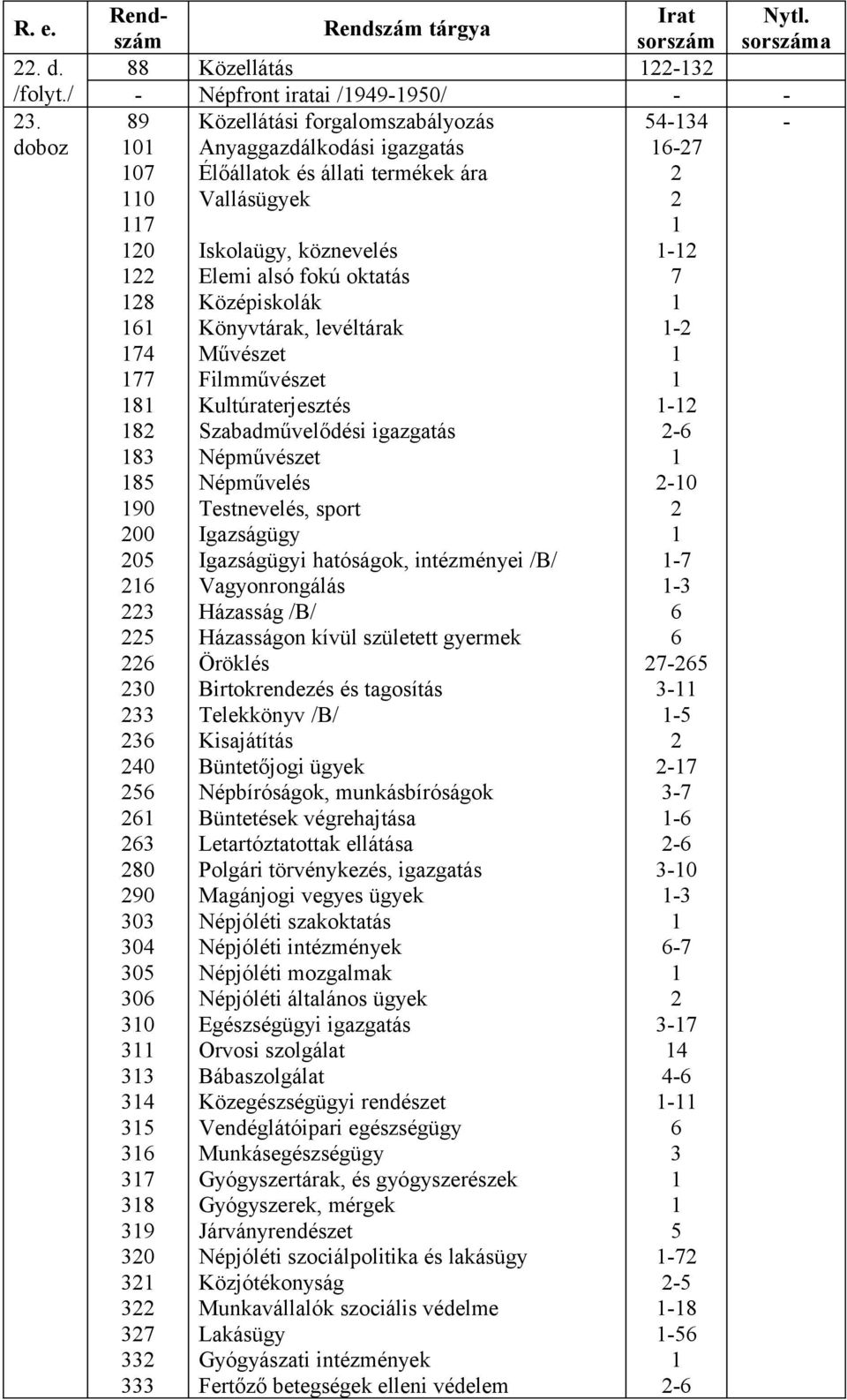 Iskolaügy, köznevelés - Elemi alsó fokú oktatás 7 8 Középiskolák 6 Könyvtárak, levéltárak - 74 Művészet 77 Filmművészet 8 Kultúraterjesztés - 8 Szabadművelődési igazgatás -6 83 Népművészet 85