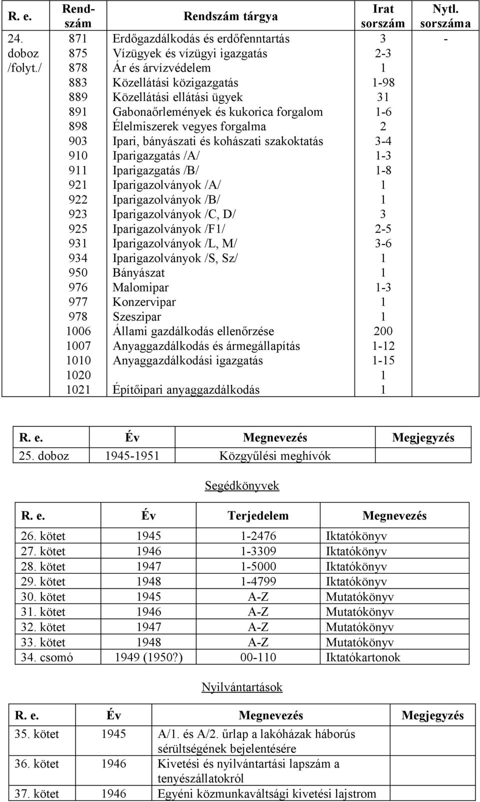 Közellátási közigazgatás Közellátási ellátási ügyek Gabonaőrlemények és kukorica forgalom Élelmiszerek vegyes forgalma Ipari, bányászati és kohászati szakoktatás Iparigazgatás /A/ Iparigazgatás /B/