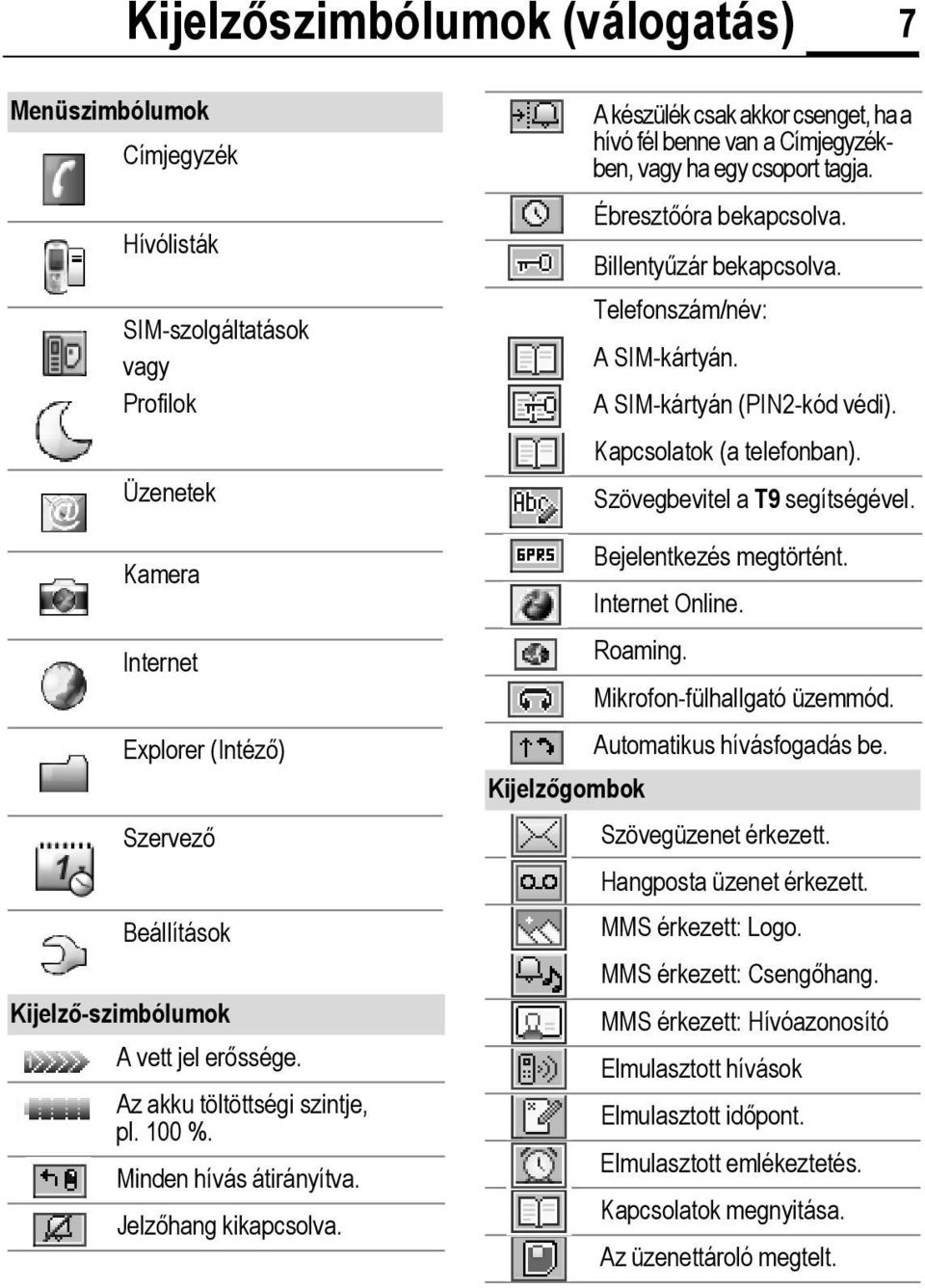 A készülék csak akkor csenget, ha a hívó fél benne van a Címjegyzékben, vagy ha egy csoport tagja. Ébresztőóra bekapcsolva. Billentyűzár bekapcsolva. Telefonszám/név: A SIM-kártyán.