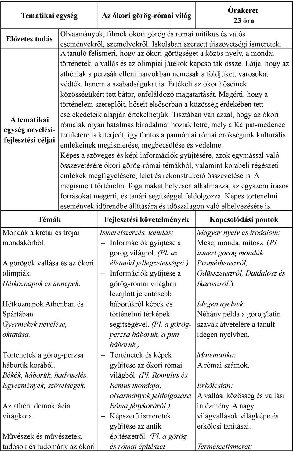 Látja, hogy az athéniak a perzsák elleni harcokban nemcsak a földjüket, városukat védték, hanem a szabadságukat is. Értékeli az ókor hőseinek közösségükért tett bátor, önfeláldozó magatartását.