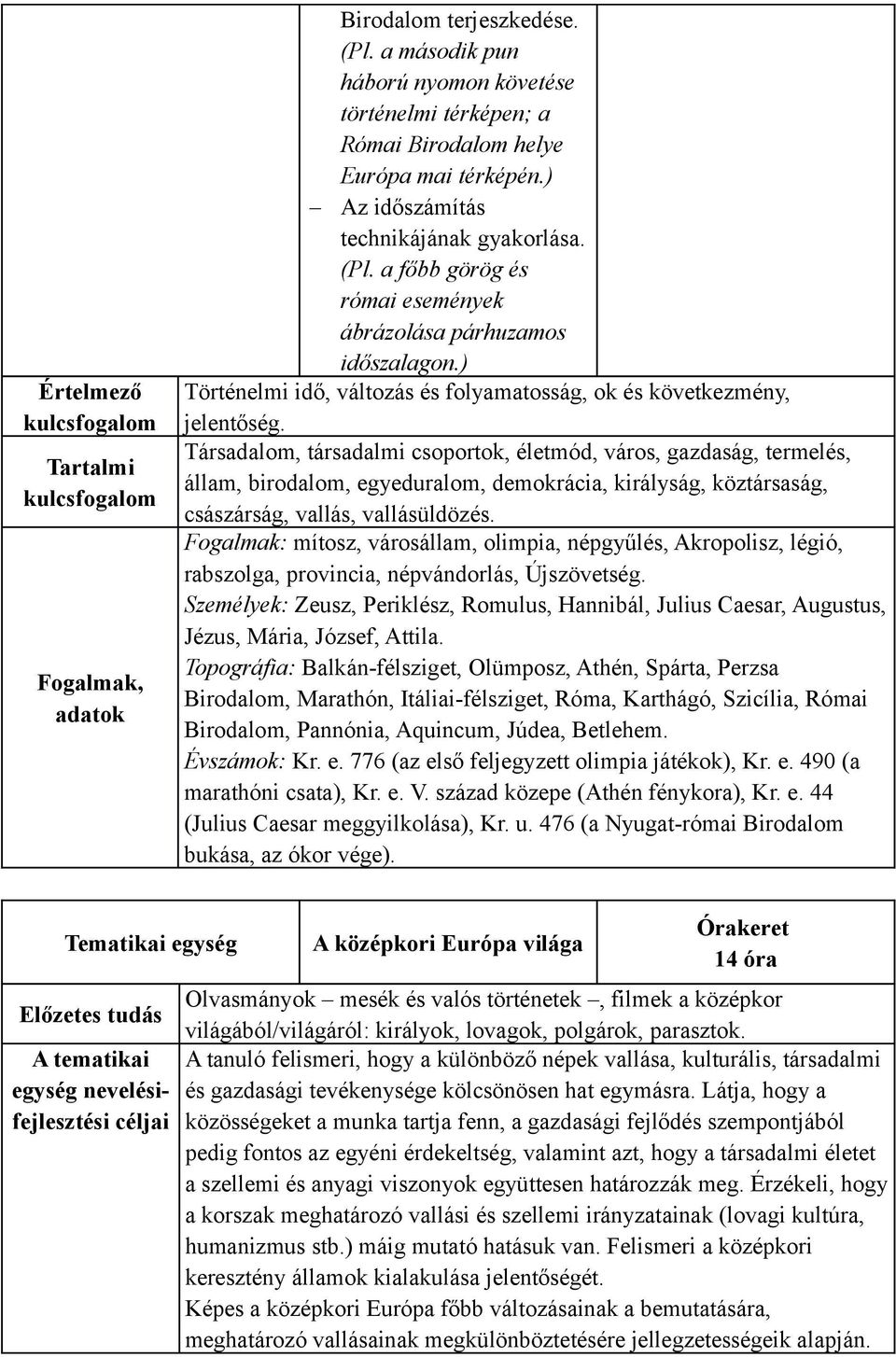 Társadalom, társadalmi csoportok, életmód, város, gazdaság, termelés, állam, birodalom, egyeduralom, demokrácia, királyság, köztársaság, császárság, vallás, vallásüldözés.