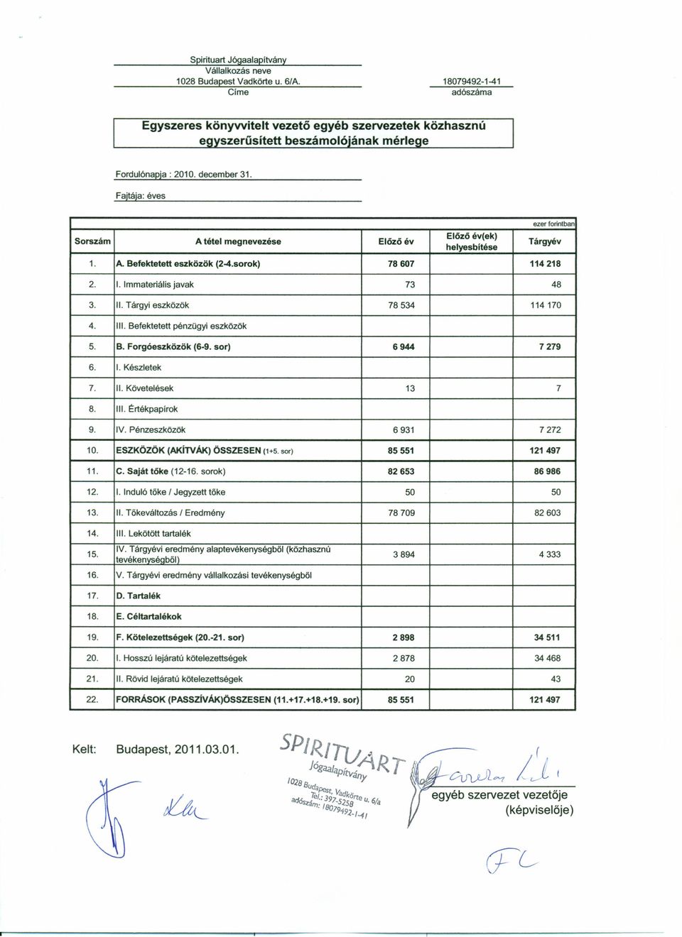 Fajtája: éves Sorszám A tétel megnevezése Előzőév Előző év(ek) helyesbítése ezer forintban Tárgyév 1. A. Befektetett eszközök (24.sorok) 78607 114218 2. 1. Immateriális javak 73 48 3. II.