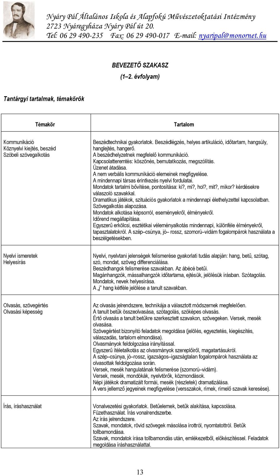 A nem verbális kommunikáció elemeinek megfigyelése. A mindennapi társas érintkezés nyelvi fordulatai. Mondatok tartalmi bővítése, pontosítása: ki?, mi?, hol?, mit?, mikor?