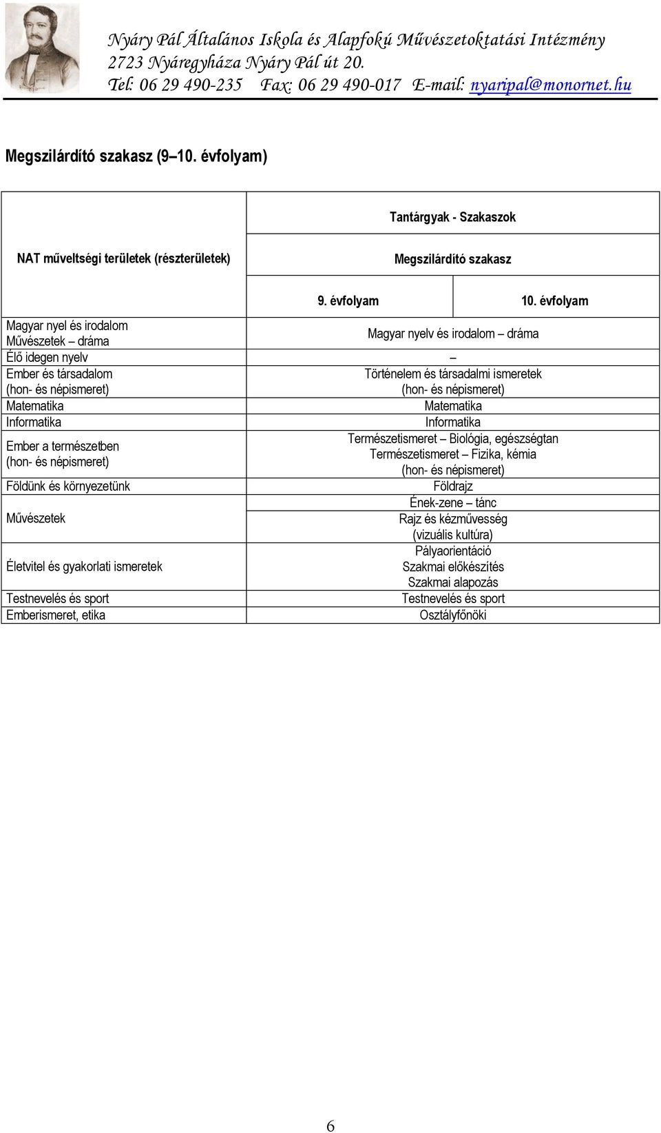 Matematika Matematika Informatika Informatika Természetismeret Biológia, egészségtan Ember a természetben Természetismeret Fizika, kémia (hon- és népismeret) (hon- és népismeret) Földünk és