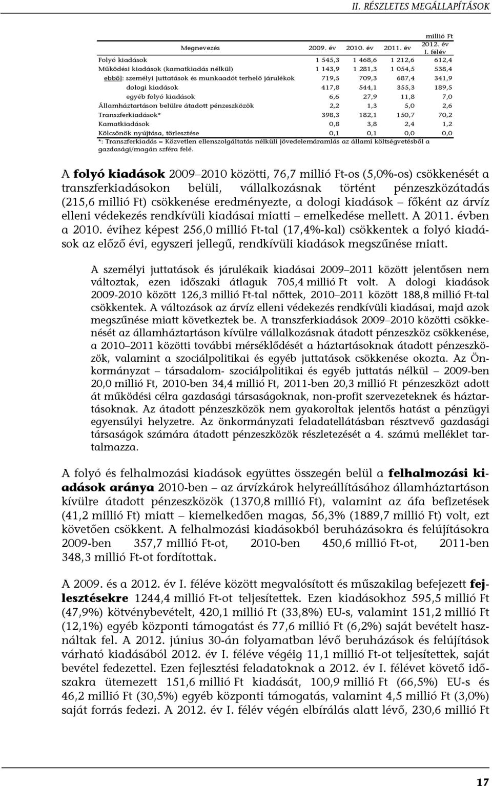 341,9 dologi kiadások 417,8 544,1 355,3 189,5 egyéb folyó kiadások 6,6 27,9 11,8 7,0 Államháztartáson belülre átadott pénzeszközök 2,2 1,3 5,0 2,6 Transzferkiadások* 398,3 182,1 150,7 70,2