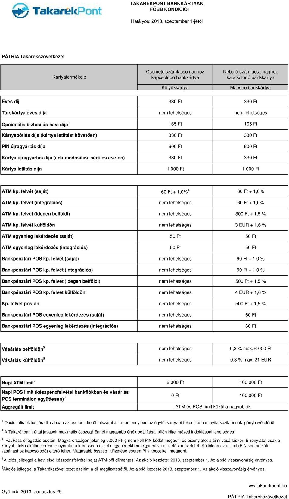 Ft Kártya letiltás díja 1 000 Ft 1 000 Ft ATM kp. felvét (saját) 60 Ft + 1,0% 4 60 Ft + 1,0% ATM kp. felvét (integrációs) 60 Ft + 1,0% ATM kp. felvét (idegen belföldi) 300 Ft + 1,5 % ATM kp.