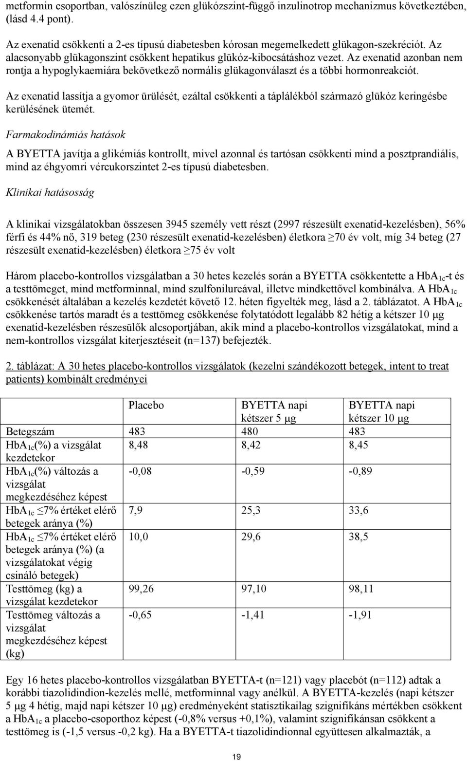 Az exenatid azonban nem rontja a hypoglykaemiára bekövetkező normális glükagonválaszt és a többi hormonreakciót.