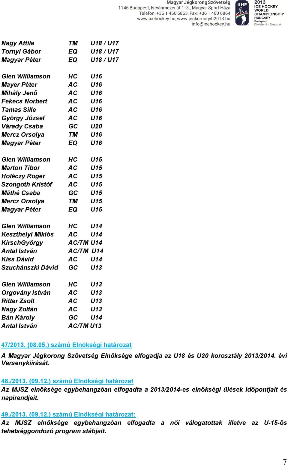 Péter EQ U15 Glen Williamson HC U14 Keszthelyi Miklós AC U14 KirschGyörgy AC/TM U14 Antal István AC/TM U14 Kiss Dávid AC U14 Szuchánszki Dávid GC U13 Glen Williamson HC U13 Orgovány István AC U13