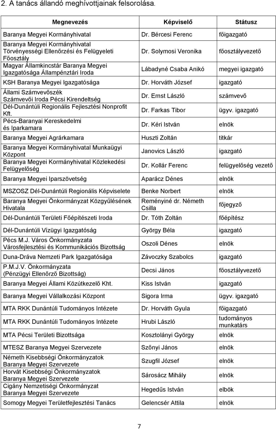 Solymosi Veronika főosztályvezető Főosztály Magyar Államkincstár Baranya Megyei Igazgatósága Állampénztári Iroda Lábadyné Csaba Anikó megyei igazgató KSH Baranya Megyei Igazgatósága Dr.