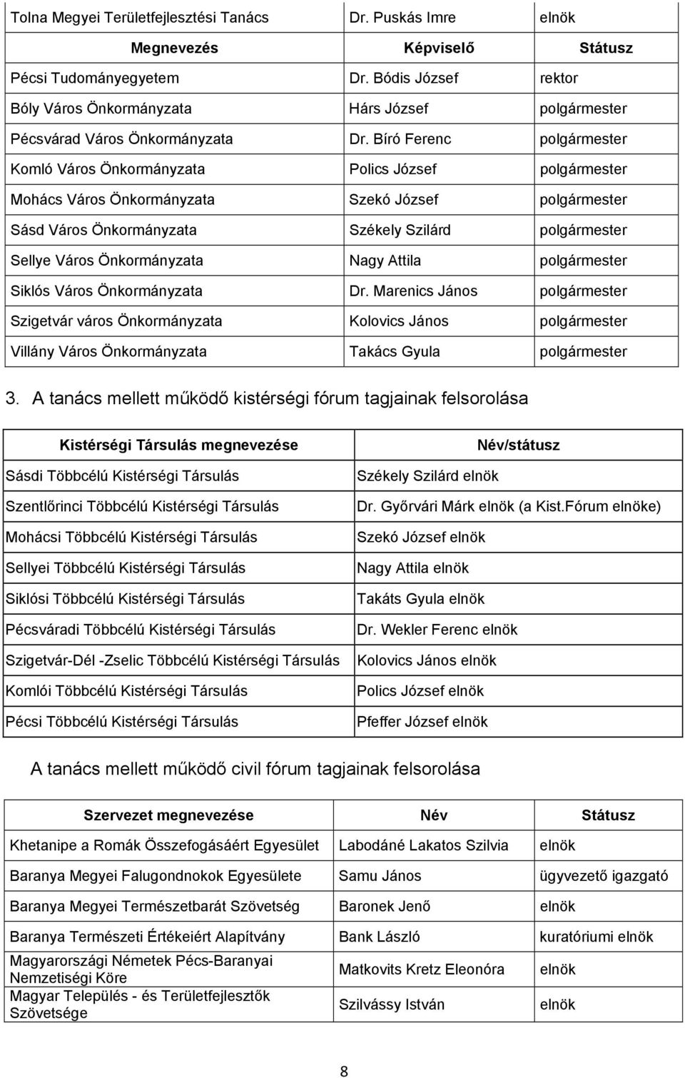 Bíró Ferenc polgármester Komló Város Önkormányzata Polics József polgármester Mohács Város Önkormányzata Szekó József polgármester Sásd Város Önkormányzata Székely Szilárd polgármester Sellye Város