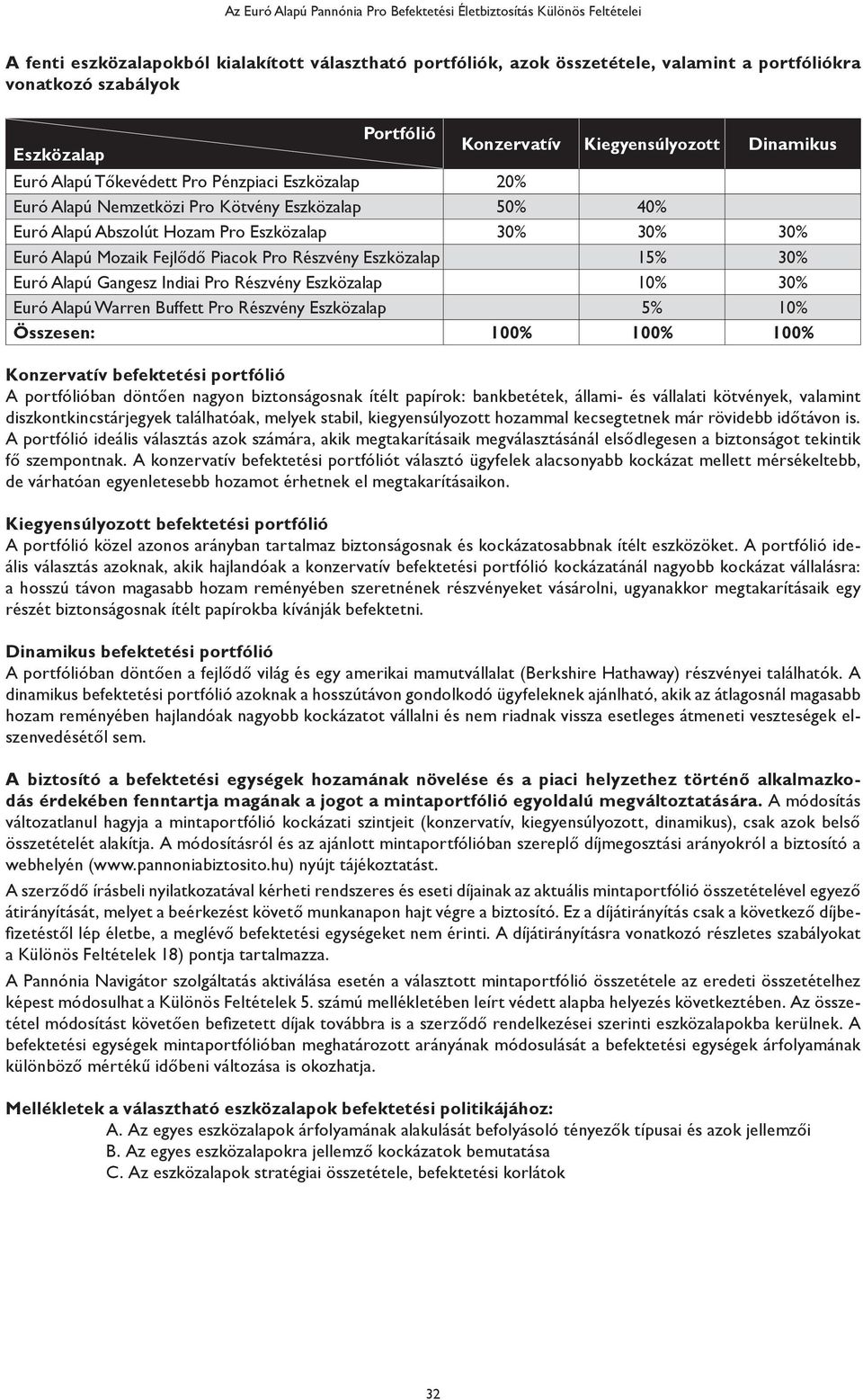 Eszközalap 15% 30% Euró Alapú Gangesz Indiai Pro Részvény Eszközalap 10% 30% Euró Alapú Warren Buffett Pro Részvény Eszközalap 5% 10% Összesen: 100% 100% 100% Konzervatív befektetési portfólió A