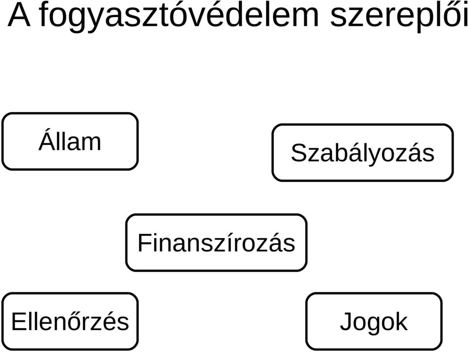 Szabályozás