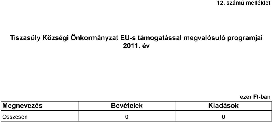 megvalósuló programjai 2011.