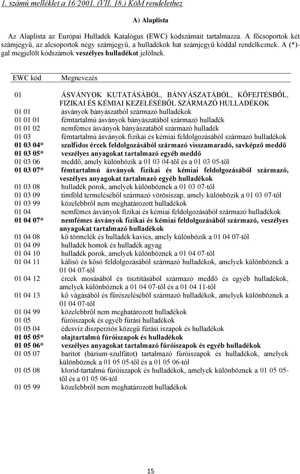 EWC kód Megnevezés 01 ÁSVÁNYOK KUTATÁSÁBÓL, BÁNYÁSZATÁBÓL, KŐFEJTÉSBŐL, FIZIKAI ÉS KÉMIAI KEZELÉSÉBŐL SZÁRMAZÓ HULLADÉKOK 01 01 ásványok bányászatból származó hulladékok 01 01 01 fémtartalmú ásványok