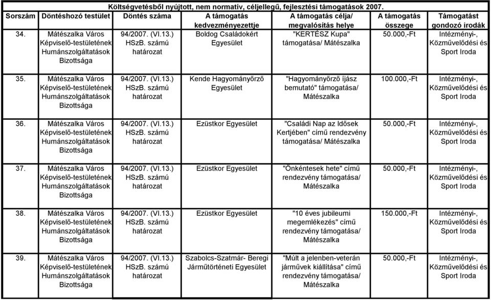 Város Ezüstkor "Családi Nap az Idősek Kertjében" című rendezvény támogatása/ 37.