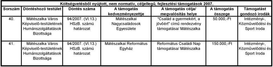 jövőért" című rendezvény e támogatása/ 41.