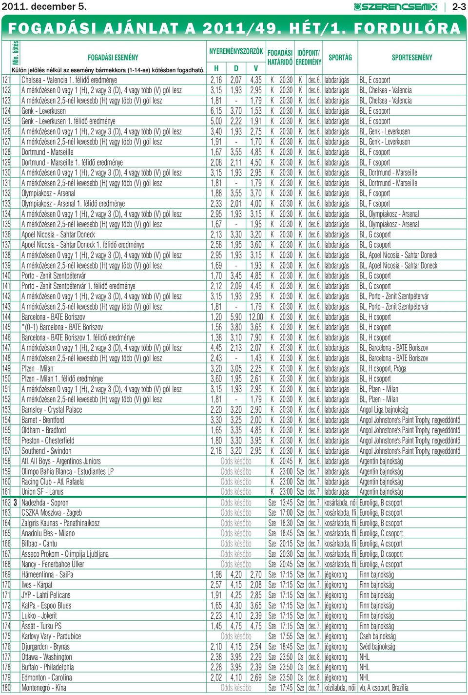 MINDENT ELDÖNTŐ BAJNOKOK LIGÁJA MECCSEK A TIPPMIXEN! - PDF Ingyenes letöltés