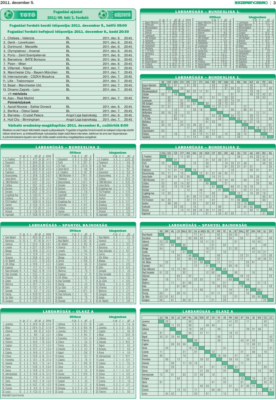 Porto Zenit Szentpétervár BL 2011. dec. 6. 20:45 6. Barcelona BATE Boriszov BL 2011. dec. 6. 20:45 7. Plzen Milan BL 2011. dec. 6. 20:45 8. Villarreal Napoli BL 2011. dec. 7. 20:45 9.