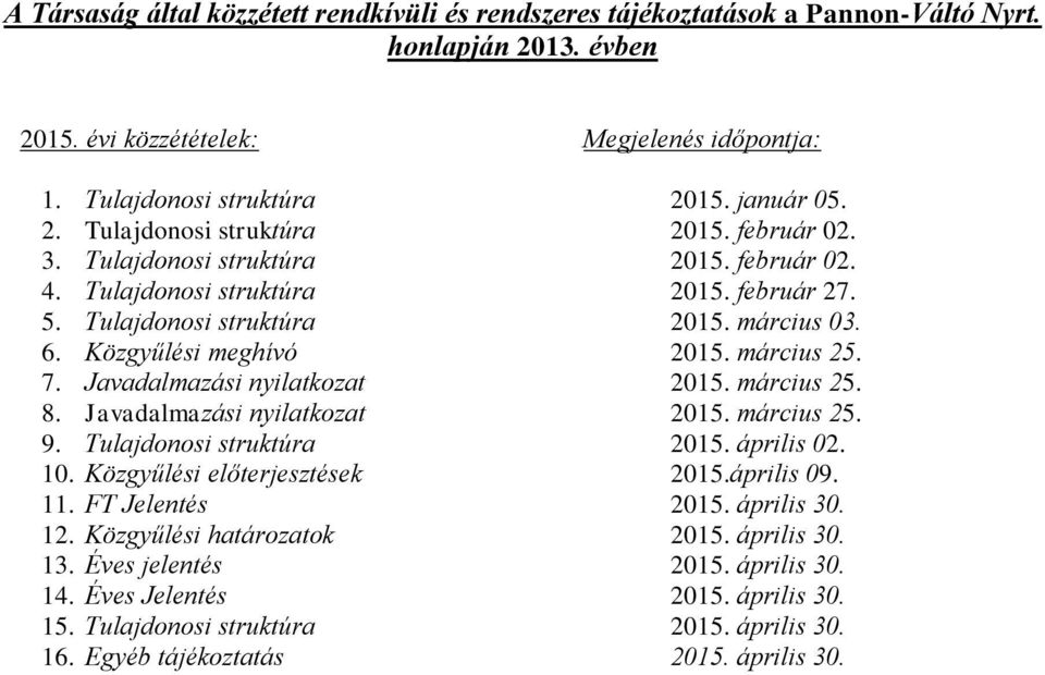 Javadalmazási nyilatkozat 2015. március 25. 8. Javadalmazási nyilatkozat 2015. március 25. 9. Tulajdonosi struktúra 2015. április 02. 10. Közgyűlési előterjesztések 2015.április 09. 11.