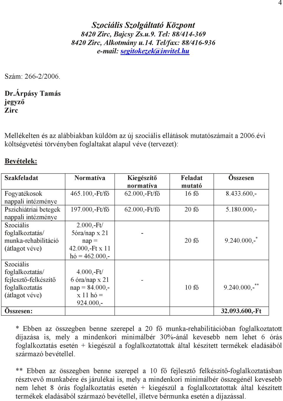 évi költségvetési törvényben foglaltakat alapul véve (tervezet): Bevételek: Szakfeladat Normatíva Kiegészítő Feladat Összesen normatíva mutató Fogyatékosok 465.100,-Ft/fő 62.000,-Ft/fő 16 fő 8.433.