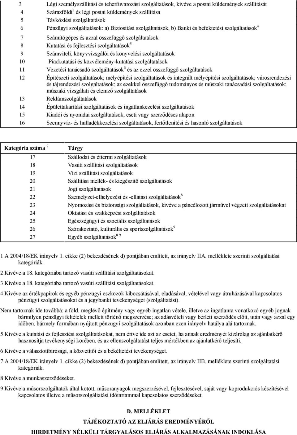 könyvvizsgálói és könyvelési szolgáltatások 10 Piackutatási és közvéleménykutatási szolgáltatások 11 Vezetési tanácsadó szolgáltatások 6 és az ezzel összefüggő szolgáltatások 12 Építészeti