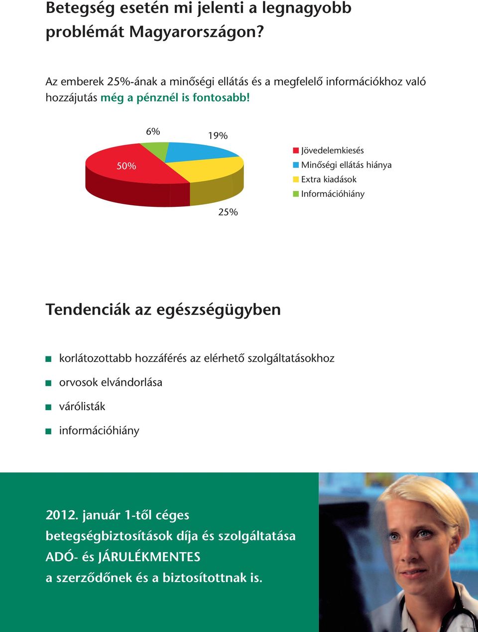 50% 6% 19% 25% Jövedelemkiesés Minôségi ellátás hiánya Extra kiadások Információhiány Tendenciák az egészségügyben korlátozottabb