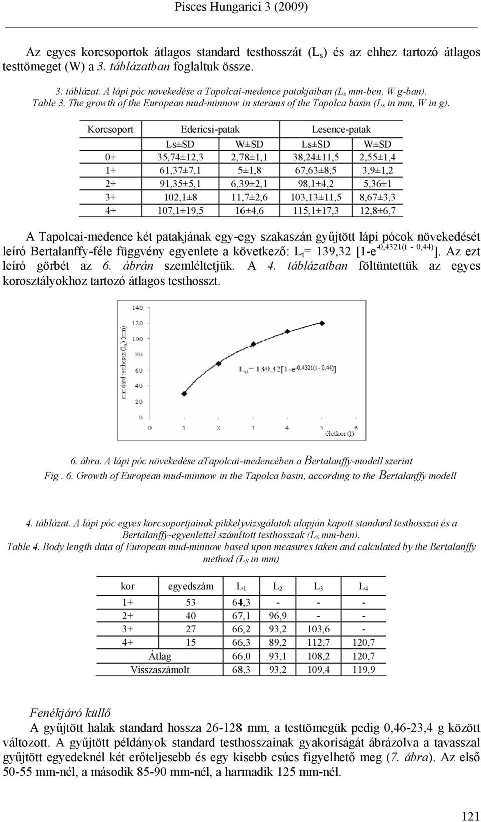 Korcsoport Edericsi-patak Lesence-patak Ls±SD W±SD Ls±SD W±SD 0+ 35,74±12,3 2,78±1,1 38,24±11,5 2,55±1,4 1+ 61,37±7,1 5±1,8 67,63±8,5 3,9±1,2 2+ 91,35±5,1 6,39±2,1 98,1±4,2 5,36±1 3+ 102,1±8 11,7±2,6